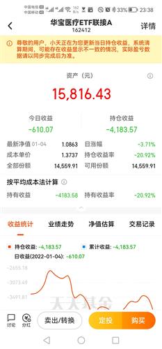 抽百分之二十。 一共赚了4600。 怎么算