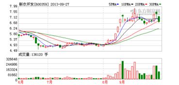 新农开发非公开发行股票是利好吗