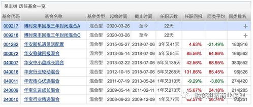 某个基金的发行时间是3天，如果是配额发行为什么会有一天就卖光的情况呢？