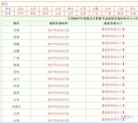 助理会计师月薪大概多少