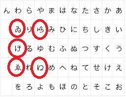 日语假名科普 ゐ 和 ゑ