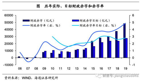 财政赤字具体是什么意思