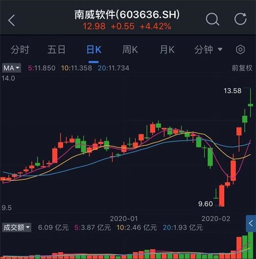 南威发债是什么意思，与南威软件股票的区别？