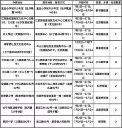 好消息 爱心暑托班来啦 全市500余个办班点,让小朋友的暑假快乐不简单 