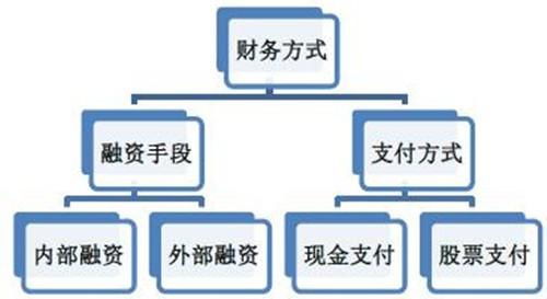 哪些企业是内部融资