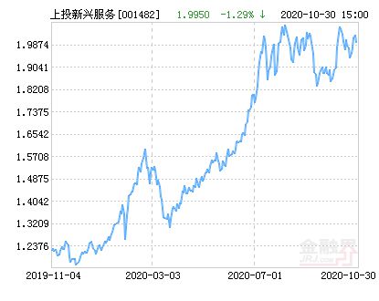 上投摩根新兴服务股票今日净值多少