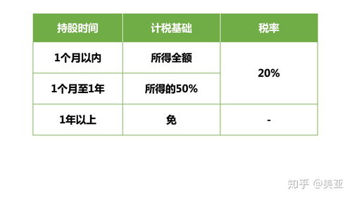 新三板挂牌后以资本公积转增股本应按什么比例交税