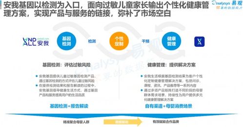 聚焦母婴消费群体 安我基因发布 2019儿童过敏基因检测白皮书 