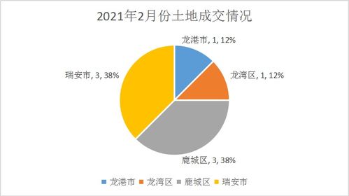 地皮又贵了 土地成交面积虽然减少了,但成交金额却上涨了