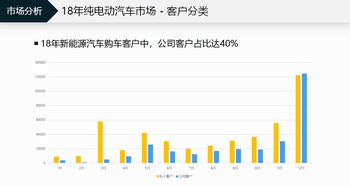 大兴区新能源指标6万一个,多少钱?