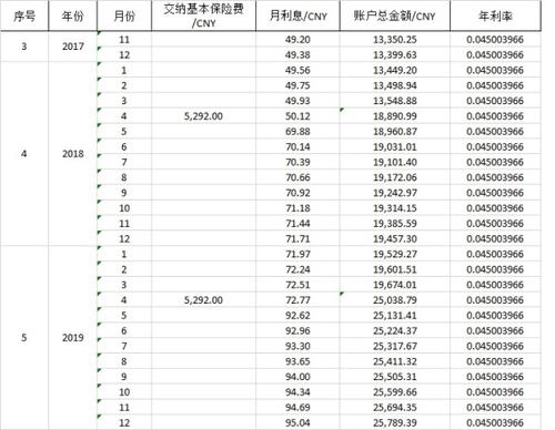 中国人寿鑫如意白金版交十年的，一年一万二快到第二年的交款期了我想退保，能退多少钱