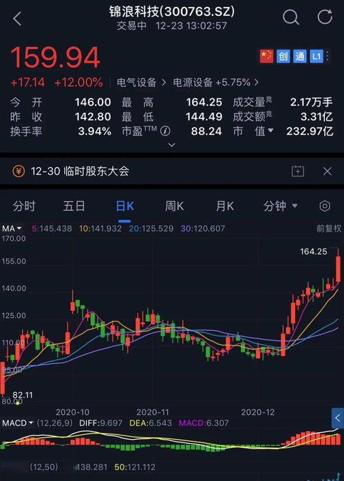 融创股价狂飙！三天涨幅高达171%