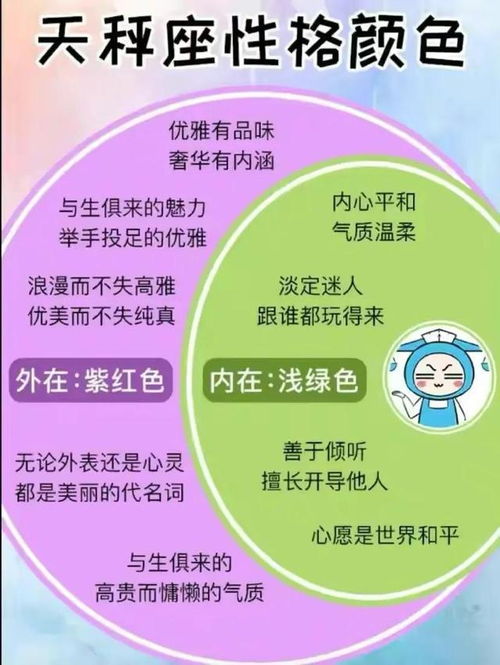 十二星座性格颜色图,你是什么颜色的呢