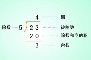 操场上有23名小朋友,5人分成一组做游戏,至少再来几个人才能正好分完 求讲解 