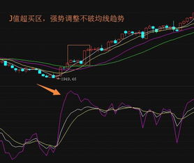 为什么有的时候股价跌了KDJ的J跌的慢，有时候股价跌了KDJ的J跌的快？