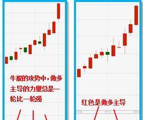 股票涉及到的专业知识