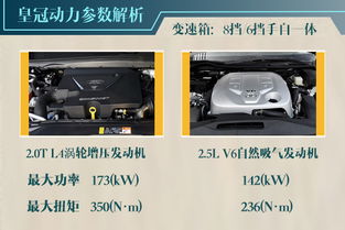 任重道远 长安福特金牛座对比丰田新皇冠