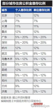 各查重网站比率差异解析