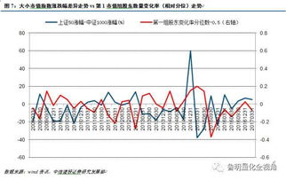 相关系数的大小表示两列变化量变化的什么程度