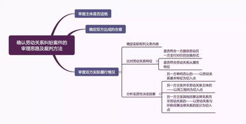 HR员工关系必看,确认劳动关系的审理思路和裁判要点