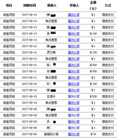 2017年8月份福州小家动态 