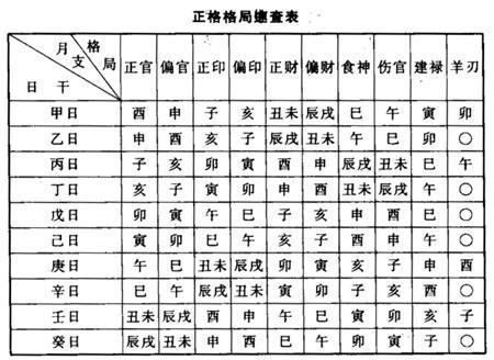 查生辰八字 查生辰八字查询