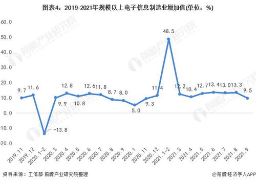 2022年中国数字产业化发展现状及市场规模分析 数字产业化规模达7.5万亿元