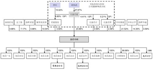 股权变更后开盘当天设涨停吗