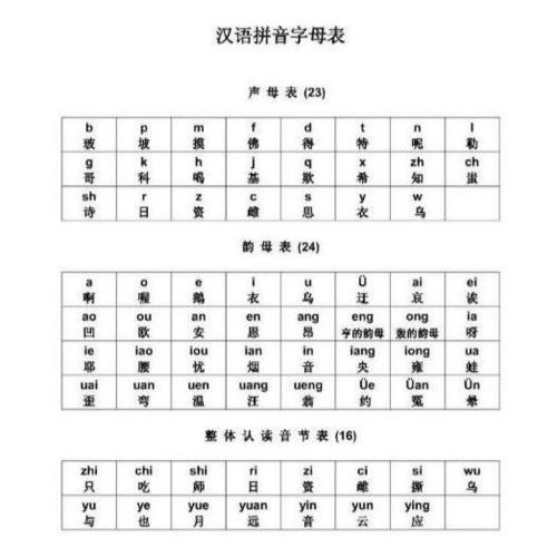 拼音字母 