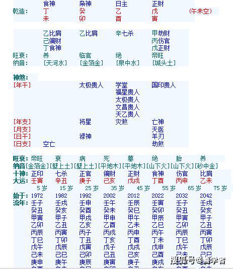 若身旺如食伤不能有力泄秀,入不敷出啊 你中招了吗