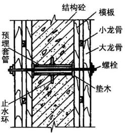 最详细的建筑物地下防水工程施工做法,怎能错过