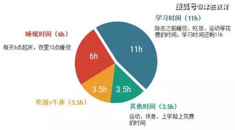 高考倒计时不到200天 不要用自己仅有的人生去赌小概率