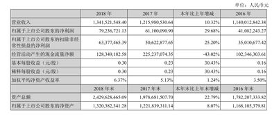 为什么营业利润是归属于上市公司股东利润的2倍？