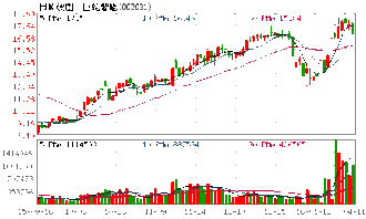 巨轮智能怎么从十块跌到三块的，为什么股票会有这种情况？