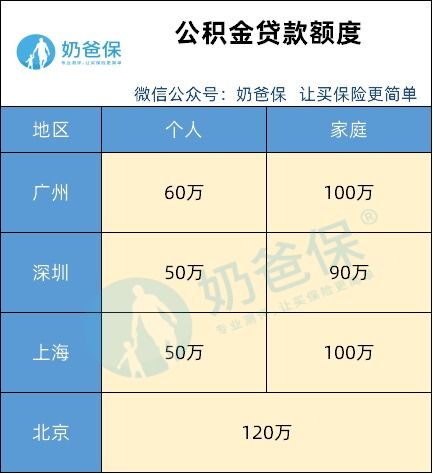 公积金是什么 具体有什么用途