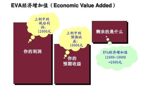 求EVA（经济增加值）的计算公式