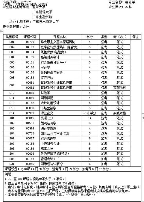 天津自考2024年考试计划表？天津大学真的有自考本科吗