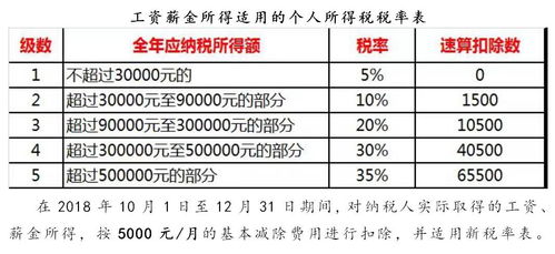 美国的纳税规则和标准(美国个人所得税税率表2023)