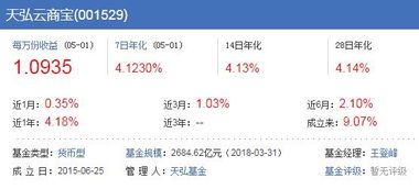 余利宝周五下午2点转入，收益怎么算：