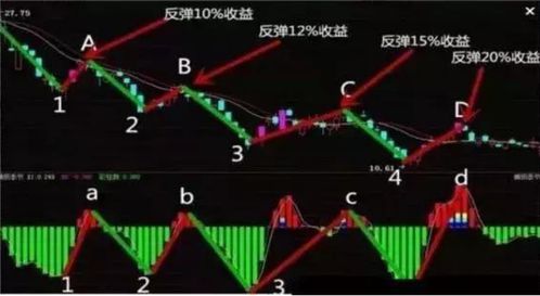 炒股 的钱被套住了。 是怎么回事。怎么 才能解套？主力资金是怎么回事 ？