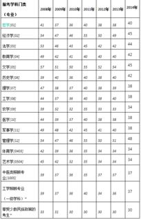 英语一国家线是多少分，考研英语国家线究竟是多少