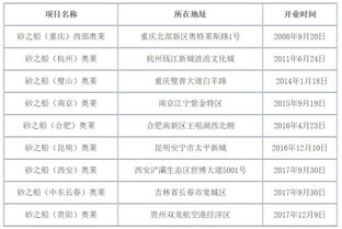 砂之船 长沙 奥莱停车在外面会被抄牌吗 (长沙砂之船奥莱免费停车场)