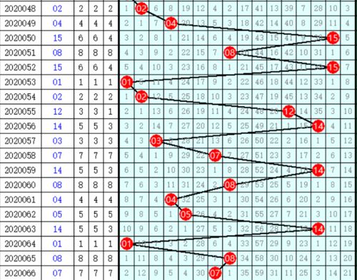 周老板 双色球推荐067期红胆12 16蓝球看好03 14