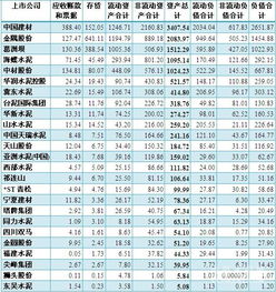 水泥建材最挣钱的是哪一家上市公司