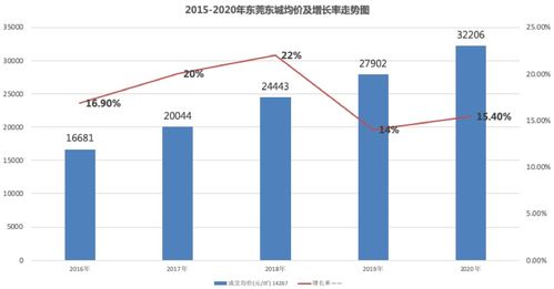 东城区京牌指标服务平台