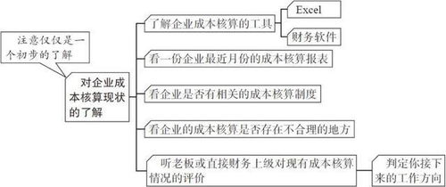 如何进行企业成本核算