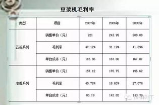 财务分析的超级深度全解析 