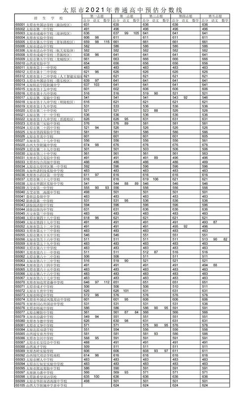 山西自考成绩查询,山西省自考成绩如何查询？(图2)