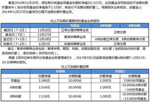 分级基金场内分拆后如何买卖？母基金、优先份额和进取份额可以分别买卖？