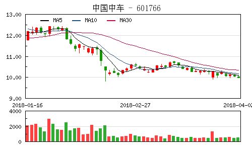 中国南车的三次被交易中，均为溢价交易，这是什么意思